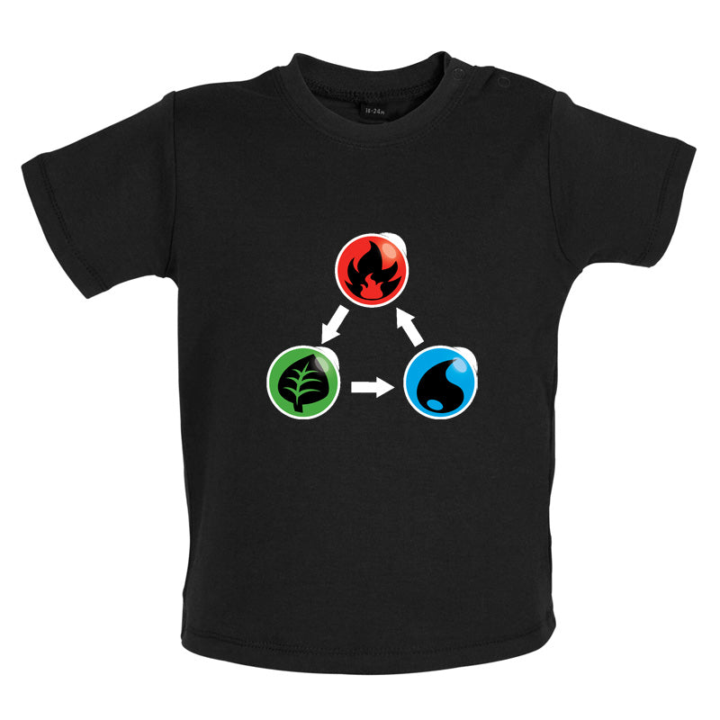 Fire Earth Water Poke Baby T Shirt