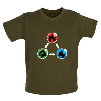 Fire Earth Water Poke Baby T Shirt