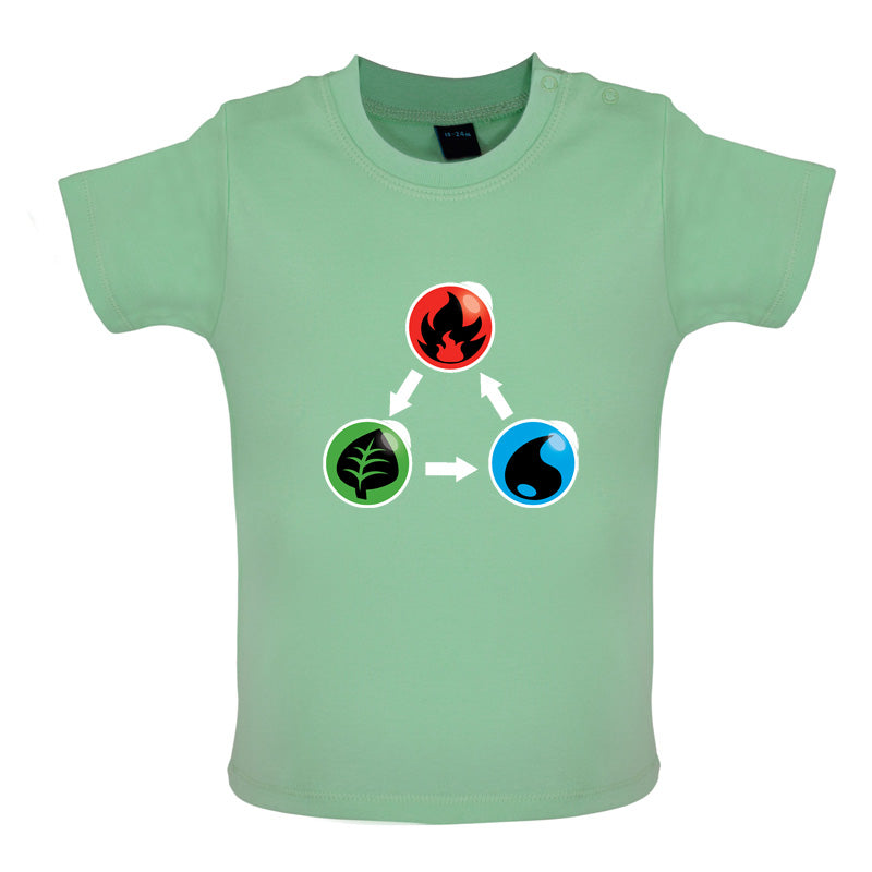 Fire Earth Water Poke Baby T Shirt