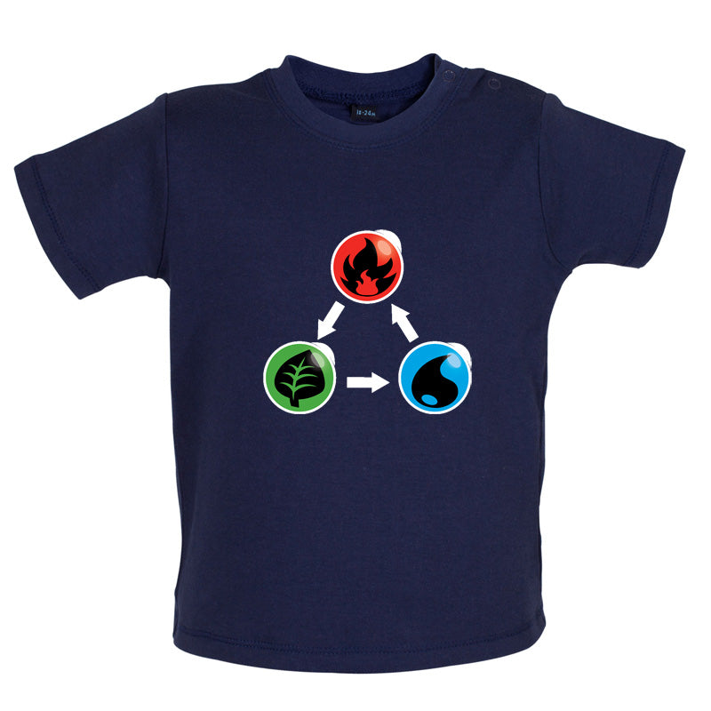 Fire Earth Water Poke Baby T Shirt