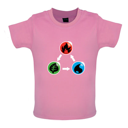 Fire Earth Water Poke Baby T Shirt