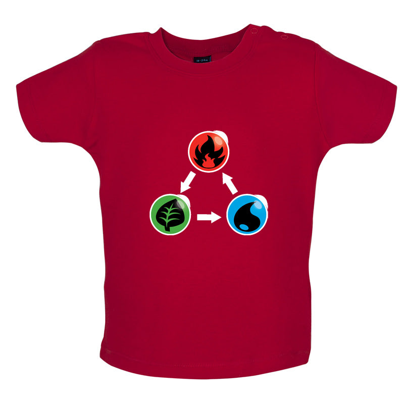 Fire Earth Water Poke Baby T Shirt