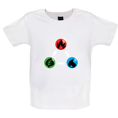 Fire Earth Water Poke Baby T Shirt