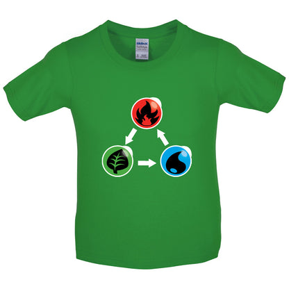 Fire Earth Water Poke Kids T Shirt