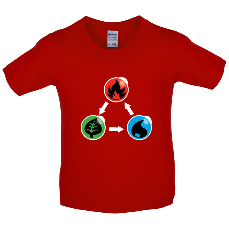 Fire Earth Water Poke Kids T Shirt