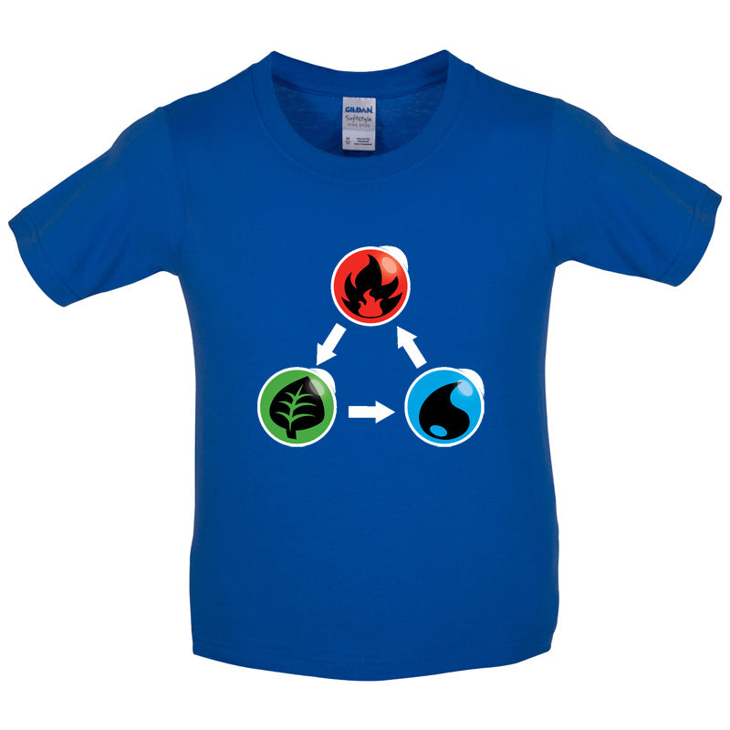 Fire Earth Water Poke Kids T Shirt