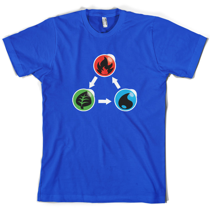 Fire Earth Water Poke T Shirt