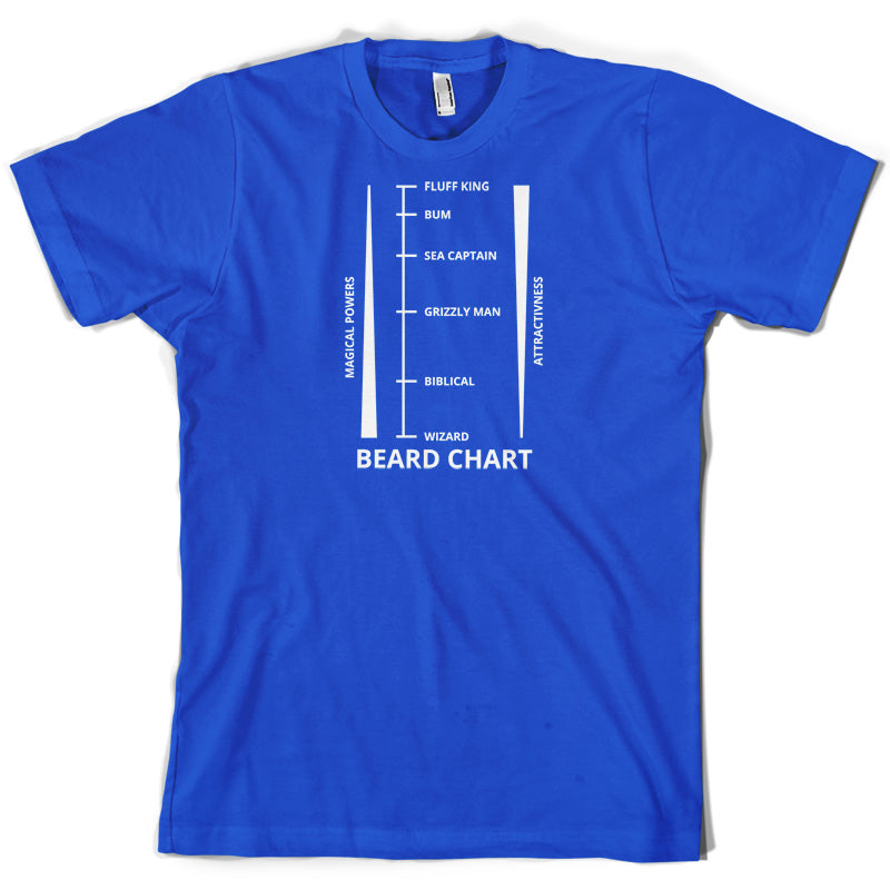 Beard Length Chart T Shirt