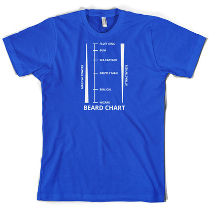 Beard Length Chart T Shirt