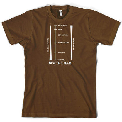 Beard Length Chart T Shirt