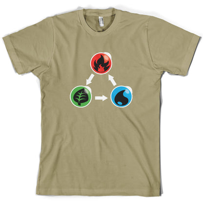 Fire Earth Water Poke T Shirt