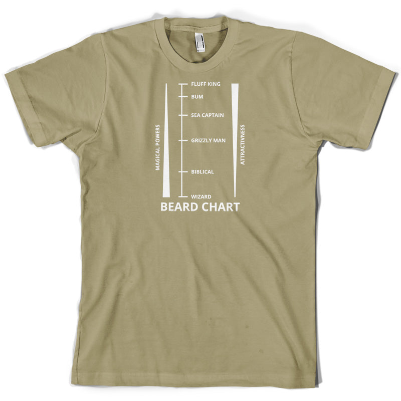 Beard Length Chart T Shirt