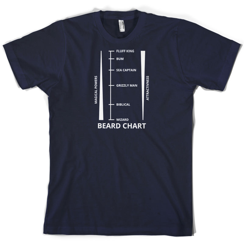 Beard Length Chart T Shirt