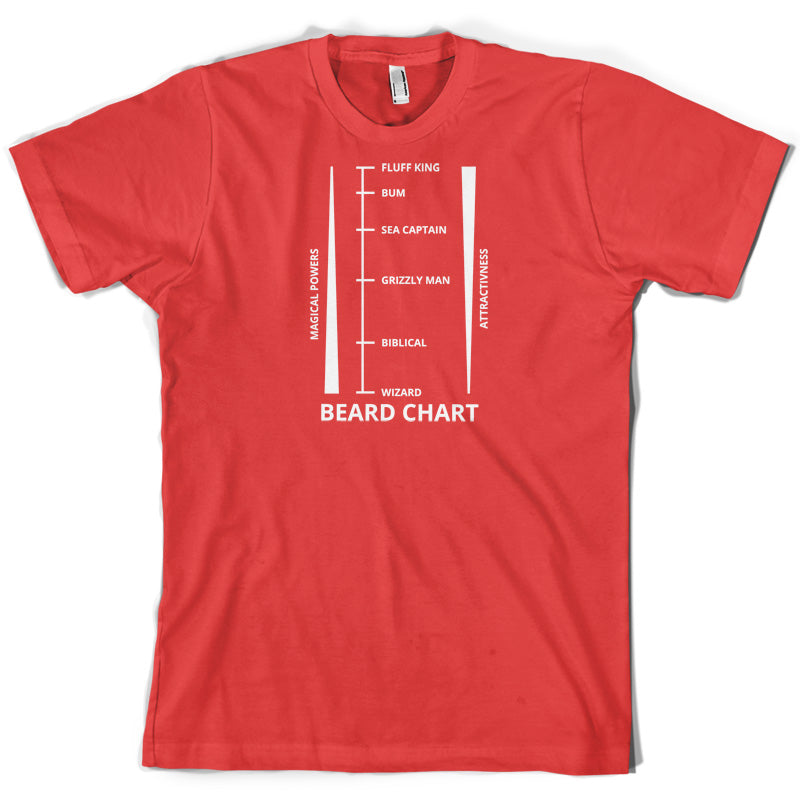 Beard Length Chart T Shirt