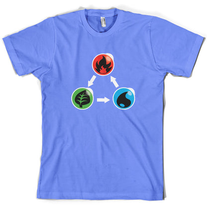 Fire Earth Water Poke T Shirt