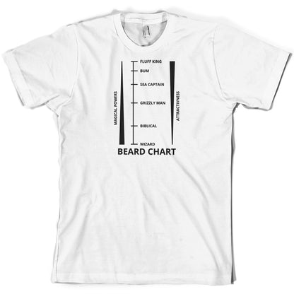 Beard Length Chart T Shirt