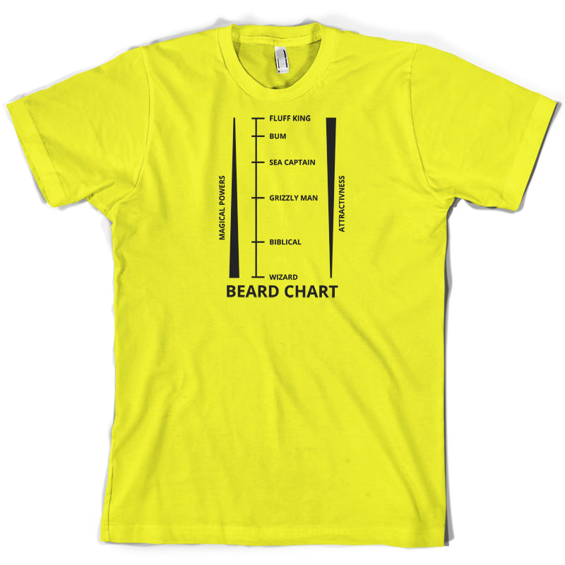 Beard Length Chart T Shirt