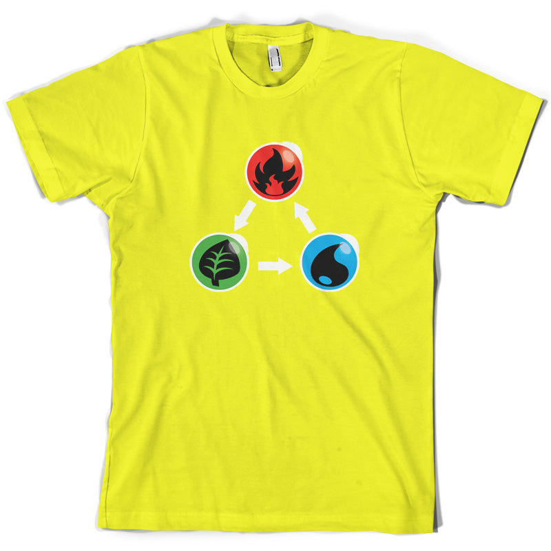 Fire Earth Water Poke T Shirt