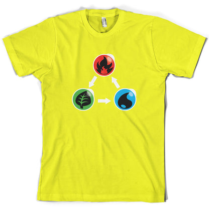 Fire Earth Water Poke T Shirt