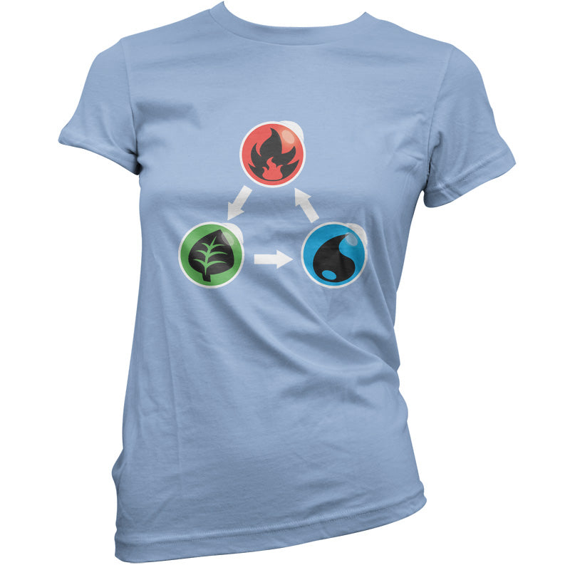 Fire Earth Water Poke T Shirt