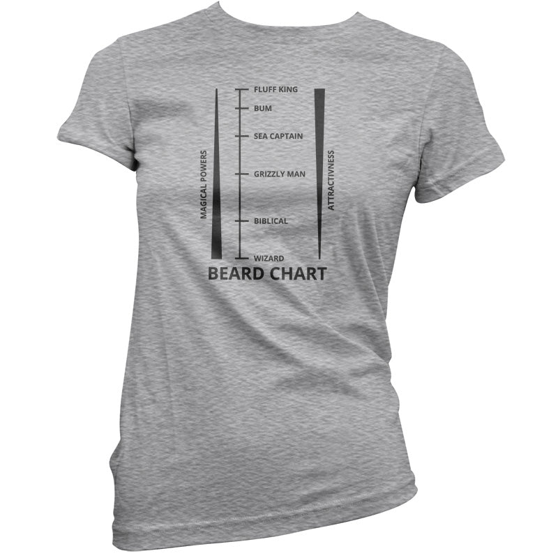 Beard Length Chart T Shirt