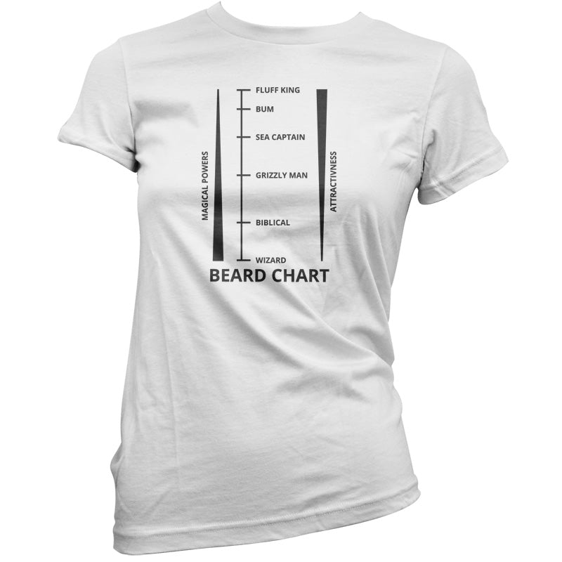 Beard Length Chart T Shirt